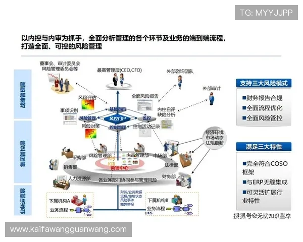 凯发集团有限公司:数字化转型助力企业迈向智能化未来 凯发集团有限公司:数字化转型助力企业迈向智能化未来