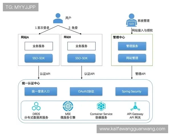 凯发网网站登录入口官网首页详细介绍及使用流程，确保用户顺利登录体验