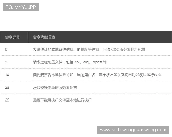 凯发备用官方网站安全保障措施详解确保玩家账户信息安全与资金安全的全面措施与防护策略详尽介绍 凯发备用官方网站安全保障措施详解确保玩家账户信息安全与资金安全的全面措施与防护策略详尽介绍