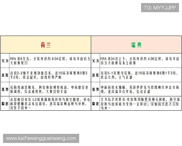 2026年世界杯荷兰与瑞典比赛历史交锋纪录及战绩分析报告